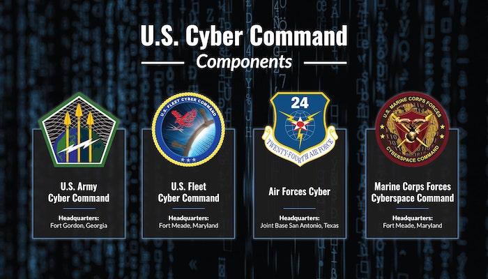 The development of warfare cyberspace in the United States of America 