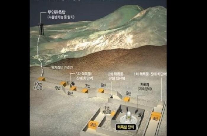 צפו: ההכנות לניסוי הגרעיני של קוריאה הצפונית 